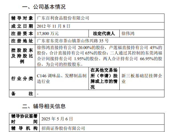 股票配资利息 百利食品开启北交所上市辅导