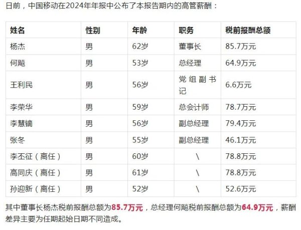 证券配资炒股开户网站 中国移动董事长、总经理纷纷降薪，大家怎么看？